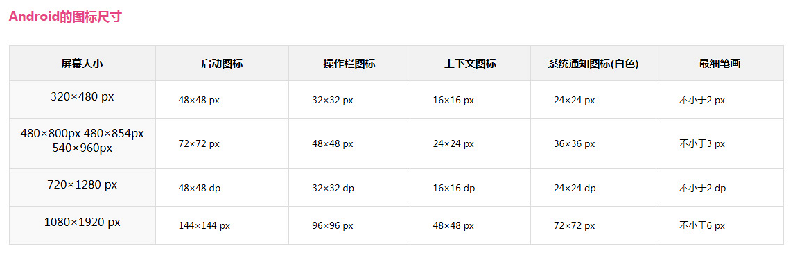 你的设计过关吗？用这份自查手册看看！