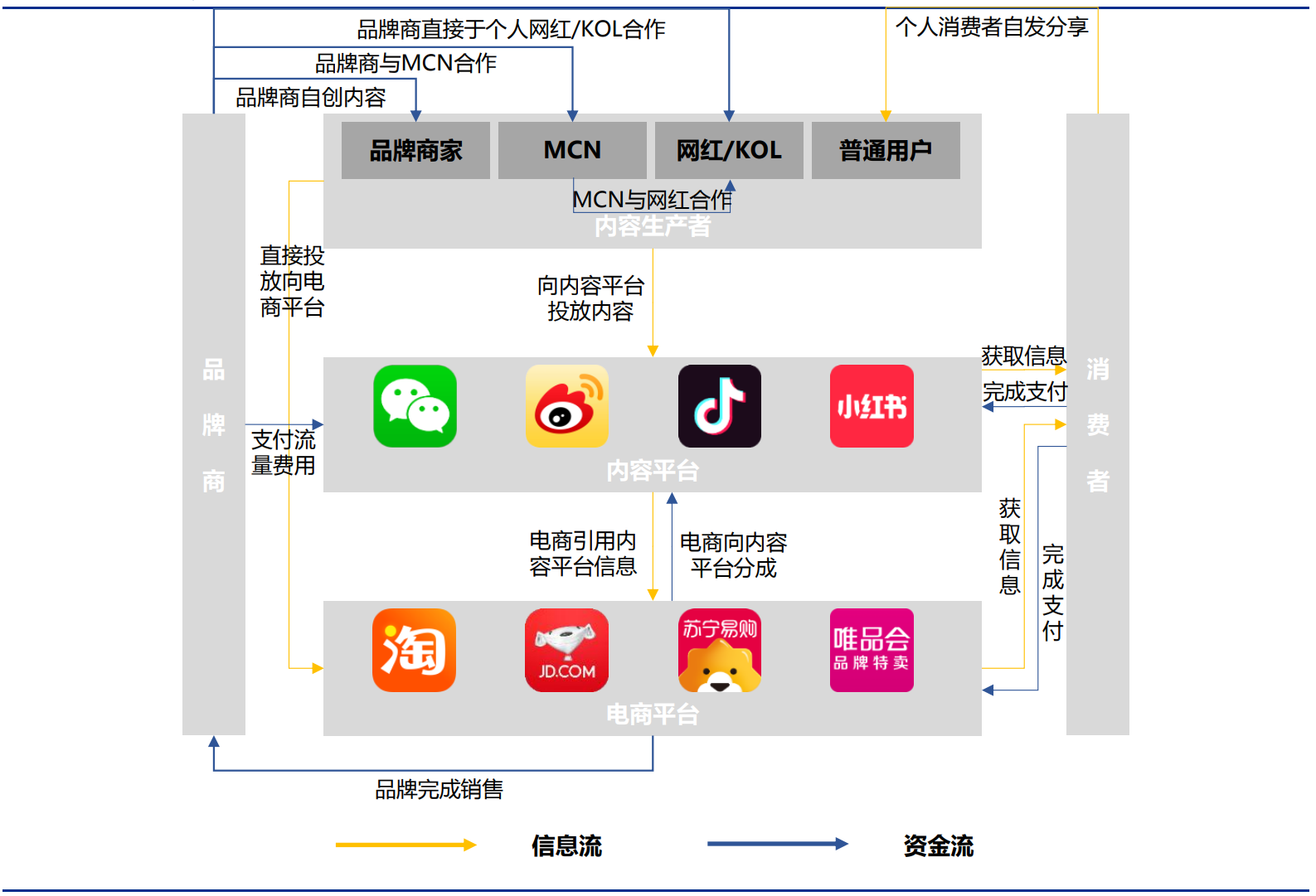 有声量、没销量，社交媒体营销的繁荣窘境