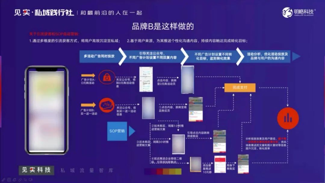 【收藏】从两个知名品牌案例拆解，看私域的分层运营玩法！