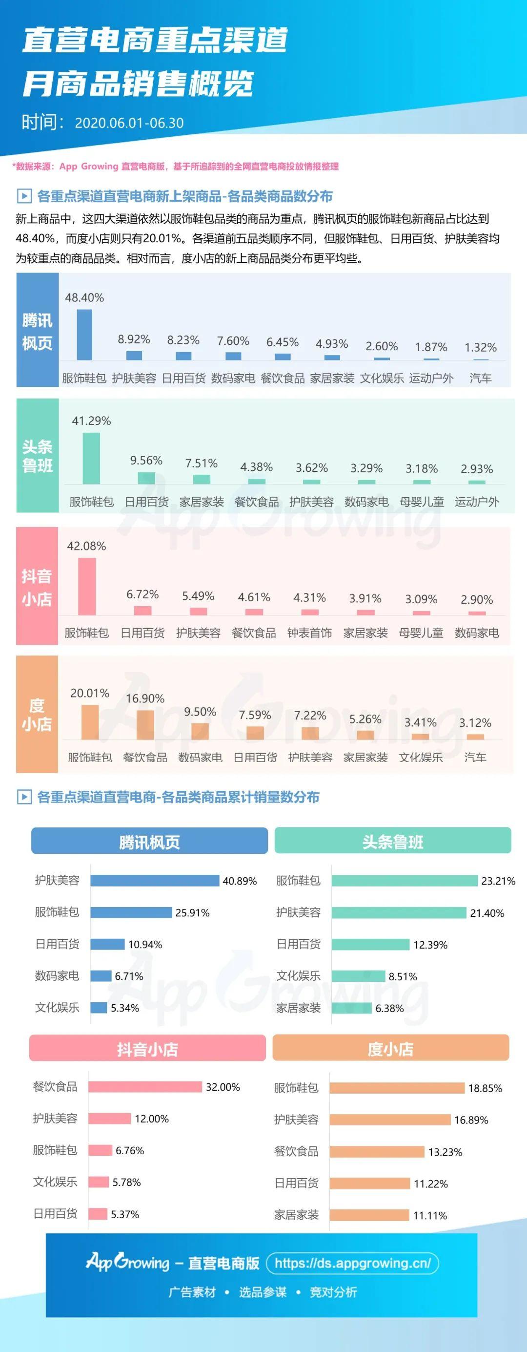 6月直营电商哪些品类热销？大盘趋势&商品情报