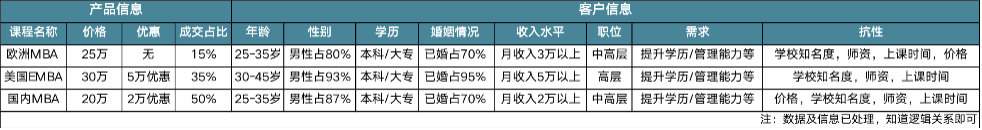 揭秘：如何高效地做出一套创意素材？