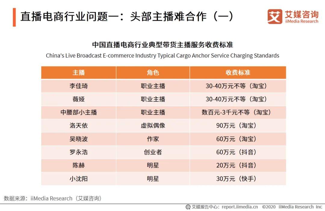 直播带货到了下半场，应该如何更清醒地认识它？