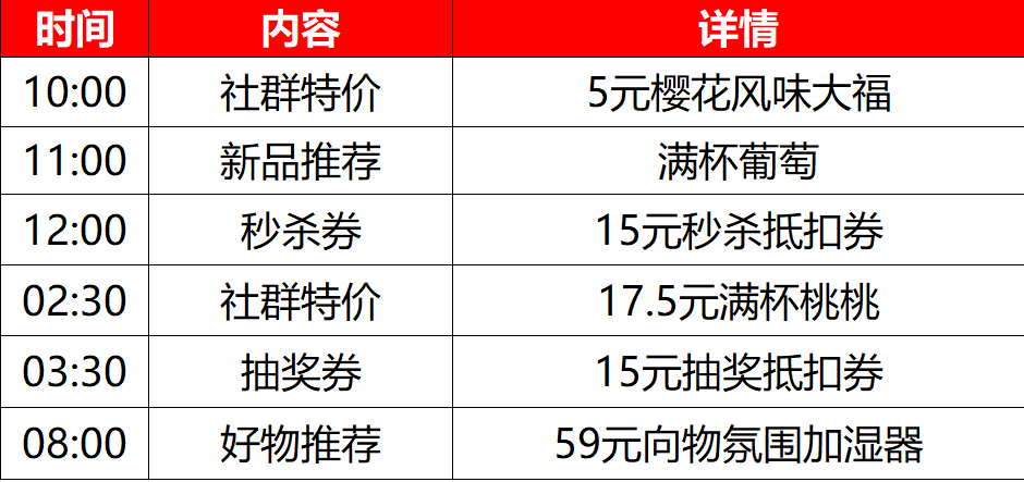 一天卖3.5万杯的瑞幸咖啡，是如何做好私域流量的？