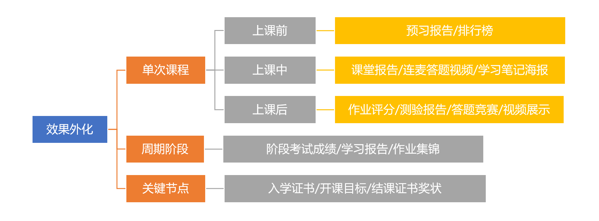 搭建用户运营体系一定不能忽略这一点——效果外化