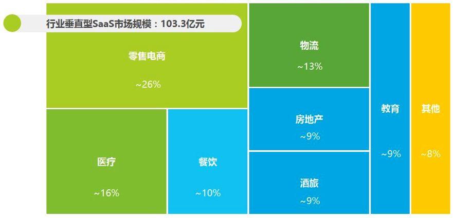 B端运营获客5万+的实操方法论
