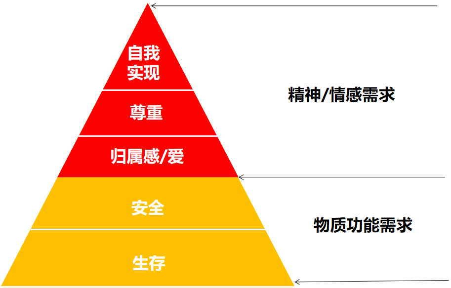 如何用精神与情感让用户1秒爱上产品和品牌？