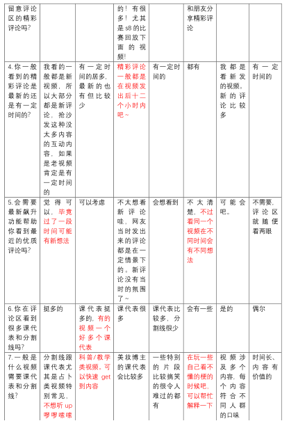 产品分析 | 哔哩哔哩－与年轻人一同驶向星辰大海