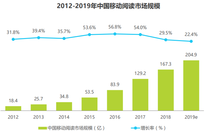 追书神器产品分析报告 | 追着追着就爱上了