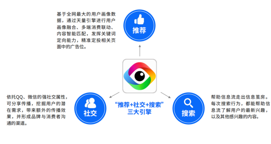 信息流平台“三足鼎立”，商业营销价值如何释放？