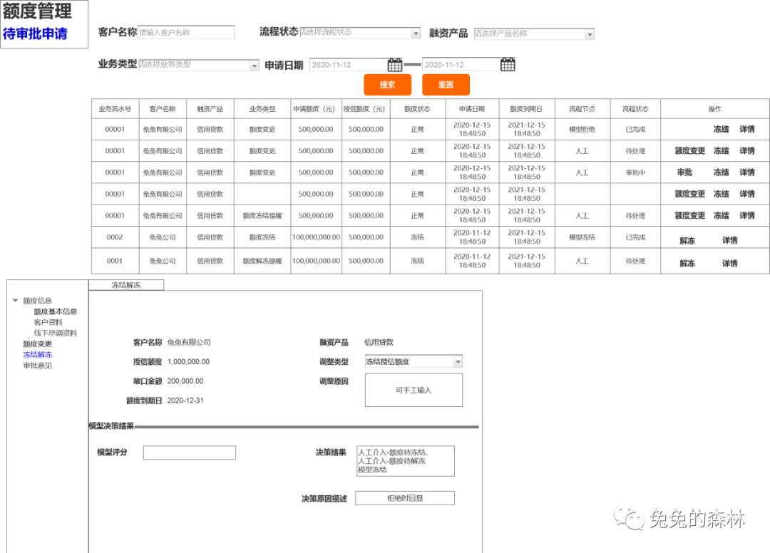 中小微企业产品授信额度管理