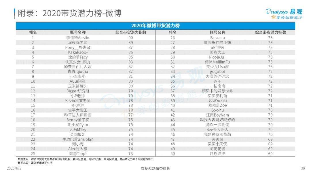 2020中国社会化媒体营销市场分析报告