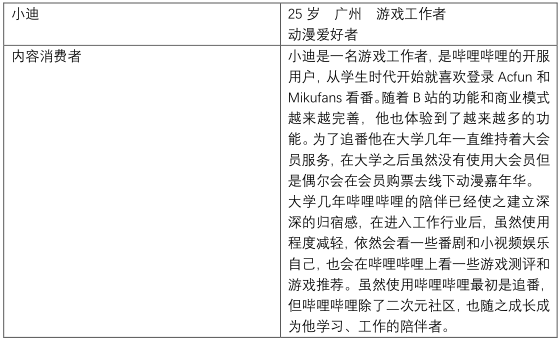 产品分析 | 哔哩哔哩－与年轻人一同驶向星辰大海