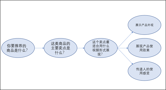 种草视频怎么做？分析了1000个爆款案例后，我有这些发现