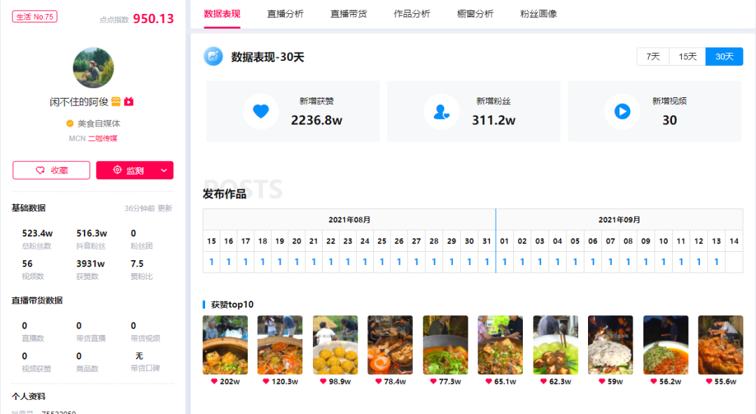 30天涨粉325.6万—— “闲不住的阿俊”为母亲做饭引关注