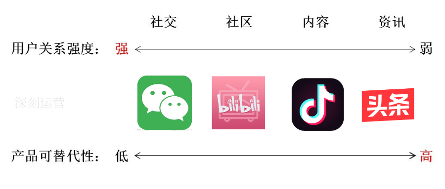 假如朋友圈是款独立APP