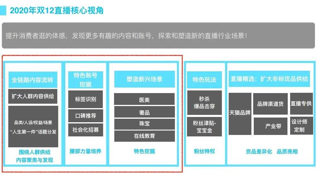 双12来了！淘宝直播官方发布备战攻略！