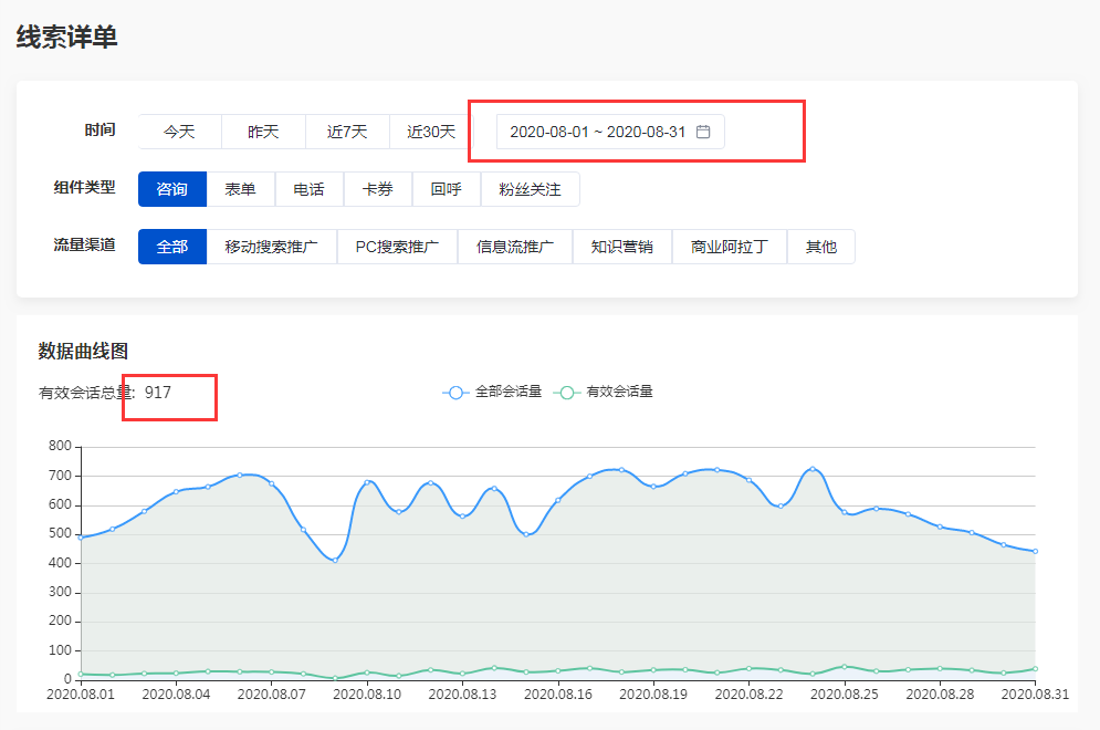 案例分享|医疗账户如何巧借ocpc降低30%咨询成本