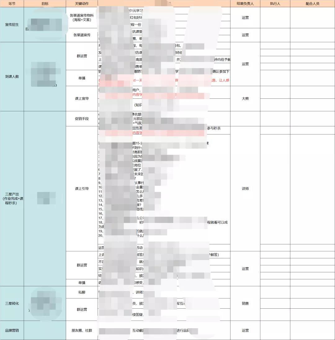 从0-1的成人教育社群SOP搭建思路