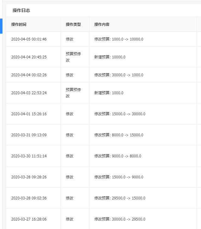 被迫暂停一个跑量计划，“开关/调时段/调预算”哪种方式伤害小？
