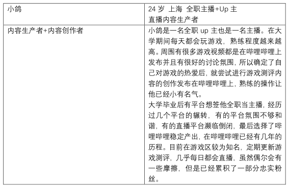 产品分析 | 哔哩哔哩－与年轻人一同驶向星辰大海