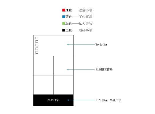 用时间管理方法，缓解互联网时代的成长焦虑