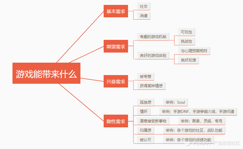 90后游戏人群分析