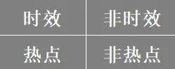 热点除了用来追，还能用来干什么？