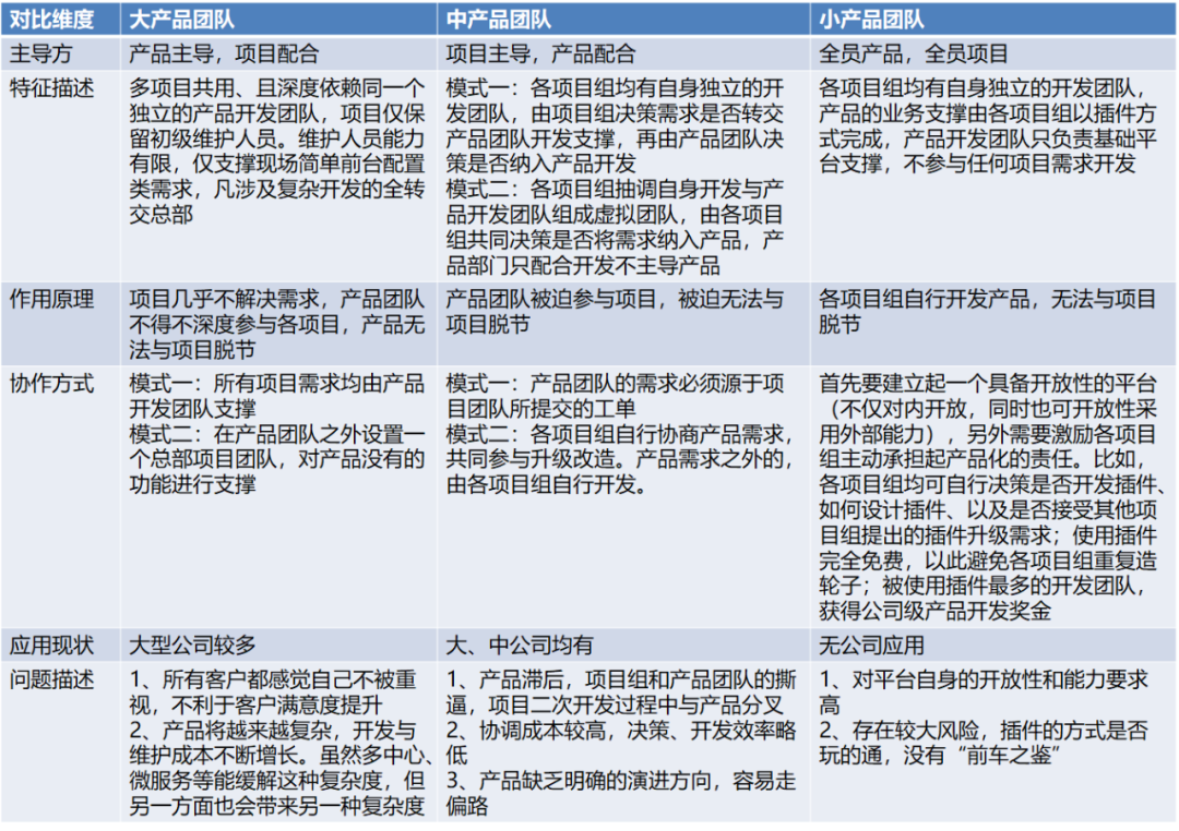 用“系统思考”看破产品开发团队与项目实施团队的相爱相杀