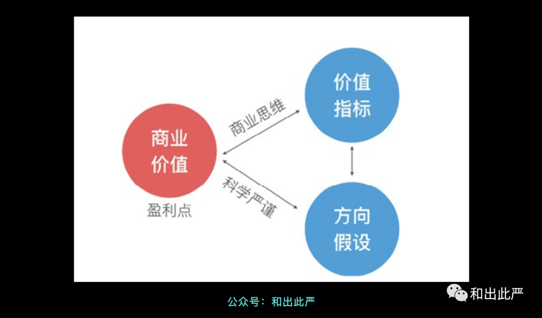 这3种相似的用户地图，你是不是容易混淆？