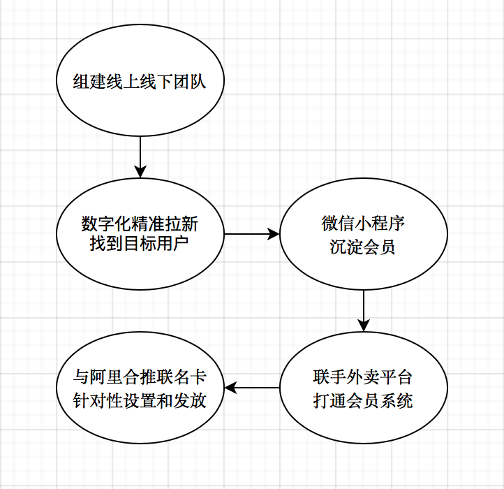 万字干货|「会员营销」，你真的懂吗？