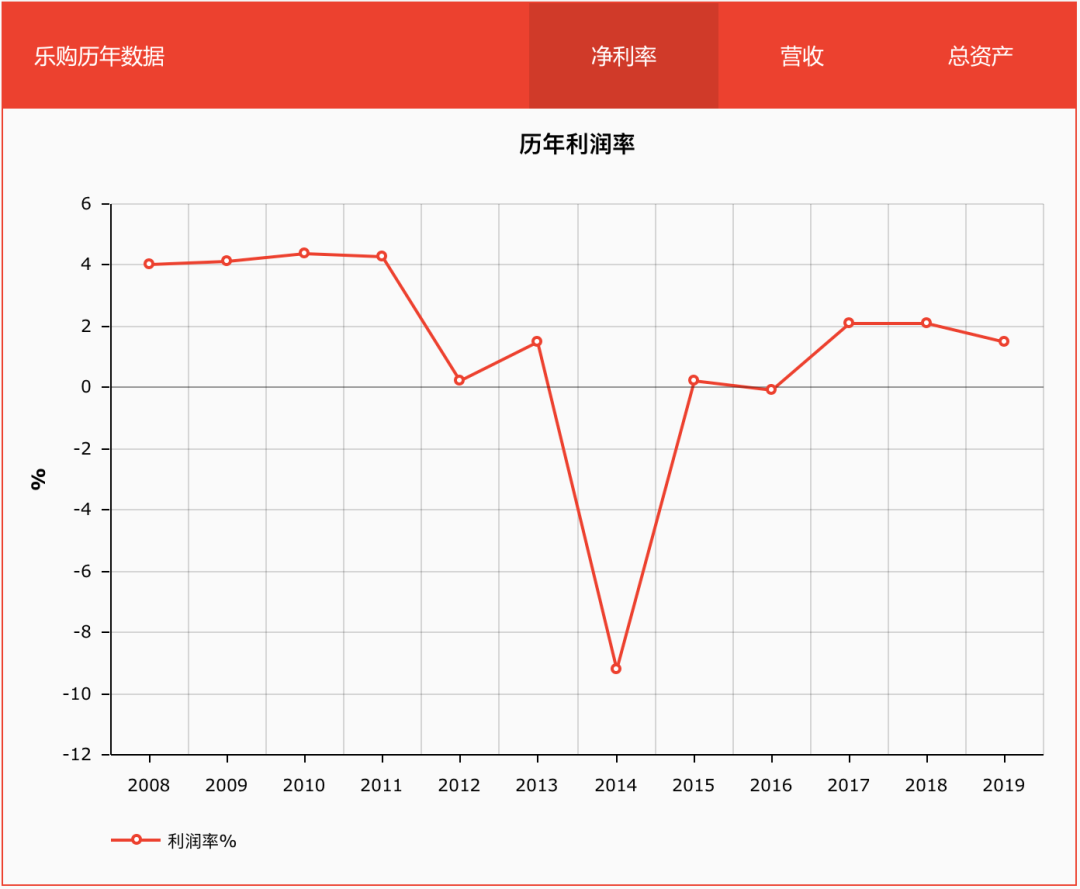 万字干货|「会员营销」，你真的懂吗？