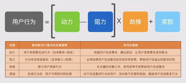 「得物(毒)」App的增长策略
