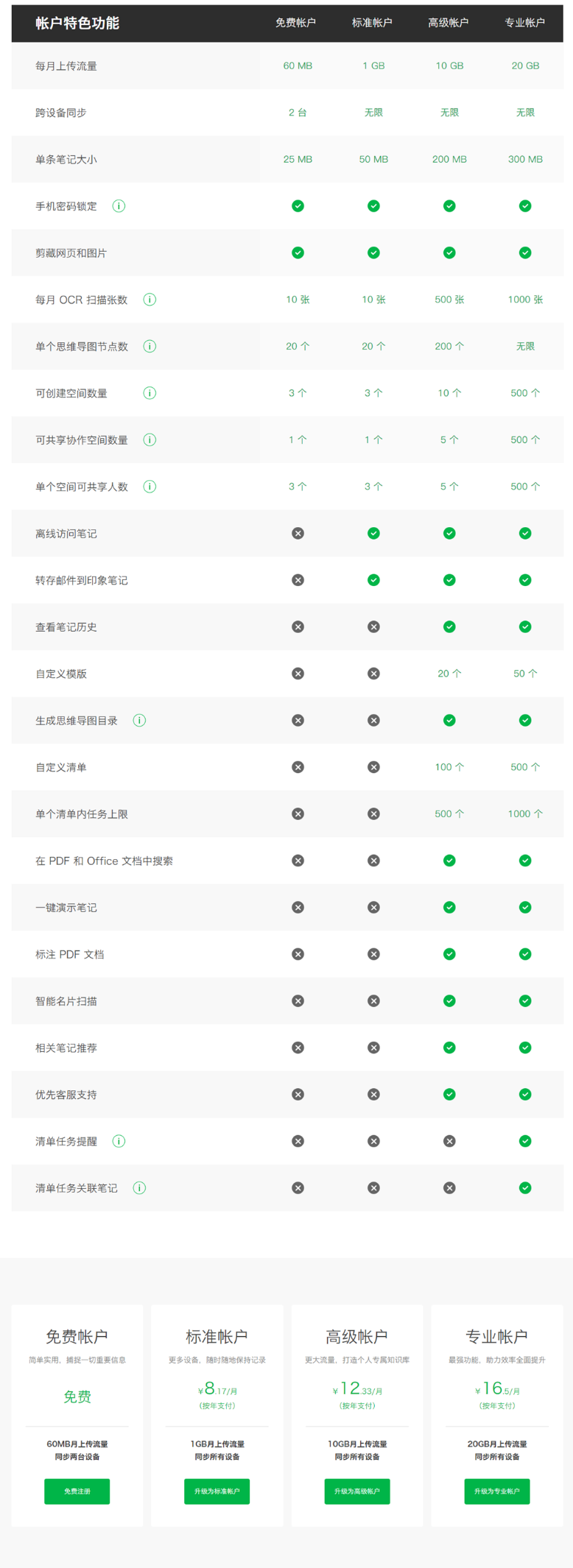 AARRR模型 | 变现：如何提高企业的收入能力？