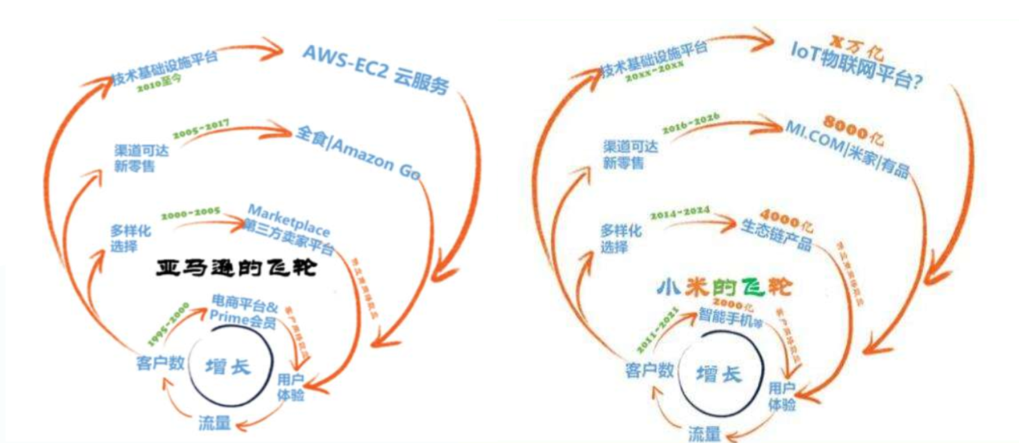 会员营销的认知升级：三个层次九种态度