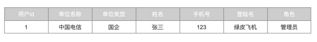 产品经理的技术进阶：数据库逻辑设计