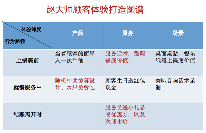 红海竞争下，餐饮品牌如何逆势增长3倍以上（实操案例解析）