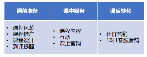 应对停课挑战，线下教培机构如何转型线上？