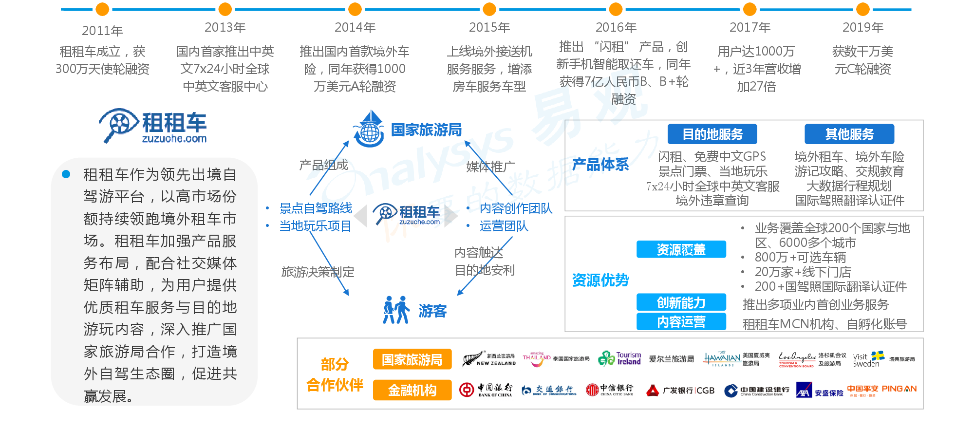 为什么没有一款让人印象深刻的自驾游APP