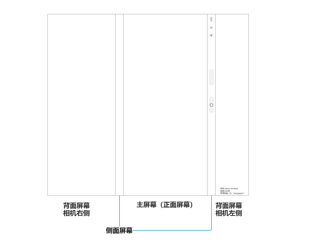 环绕屏手机，或催生新物种「环绕屏产品经理」