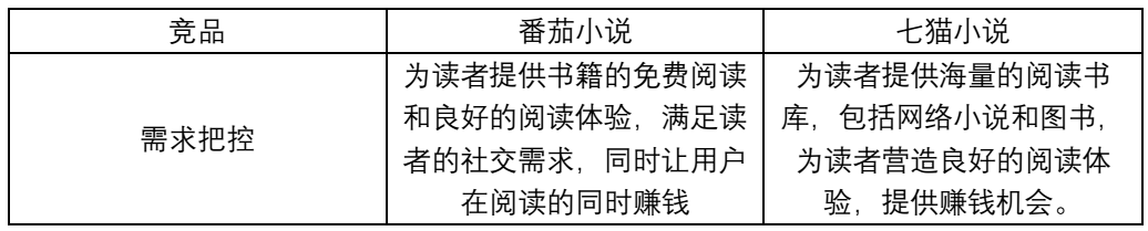 番茄小说的竞品分析报告及优化建议