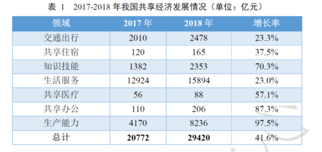 “共享员工”热潮，是新风口还是自救圈？