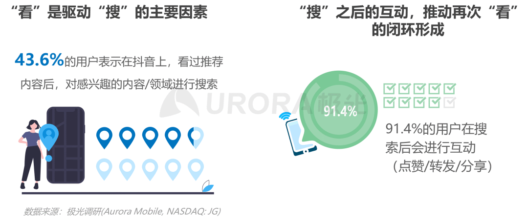 数据报告 | 内容生态搜索趋势研究报告