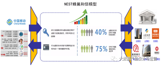 数据价值变现的6种模式，你PICK哪一种？