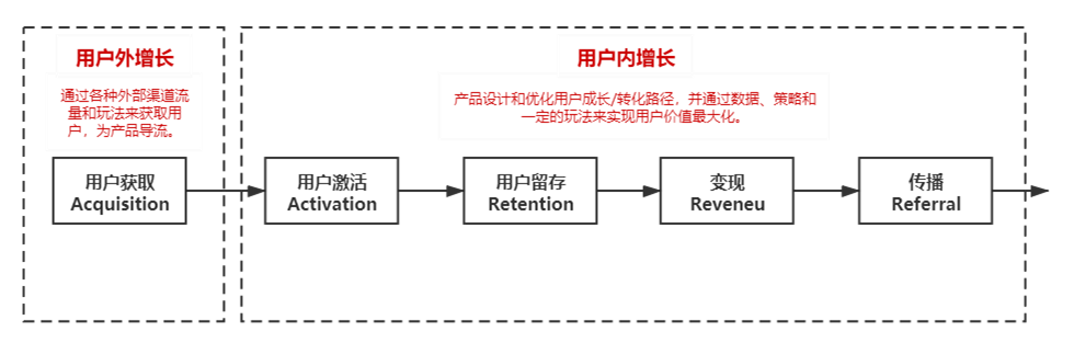 裂变＝用户增长？