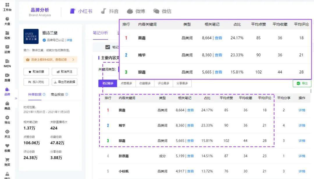 双11行业报告（小红书平台）| 国货突围赛，拆解品牌增长方法论