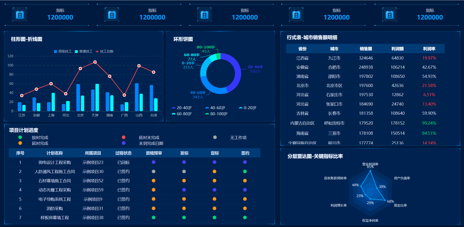 前阿里总监，做了快10年数据的总结，这5个阶段哪个才重要？