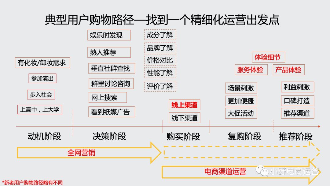 满屏“私域流量”，有谁真正关心“用户体验的细节”？