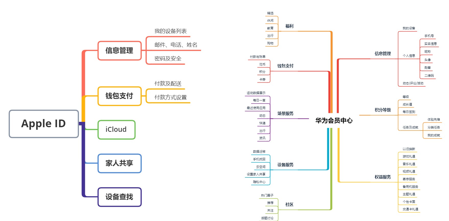 车联网实际案例解析：一文带你读懂账号体系设计