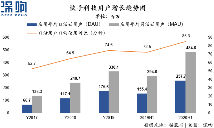 快手给普通人的三次红利，你抓住了吗？