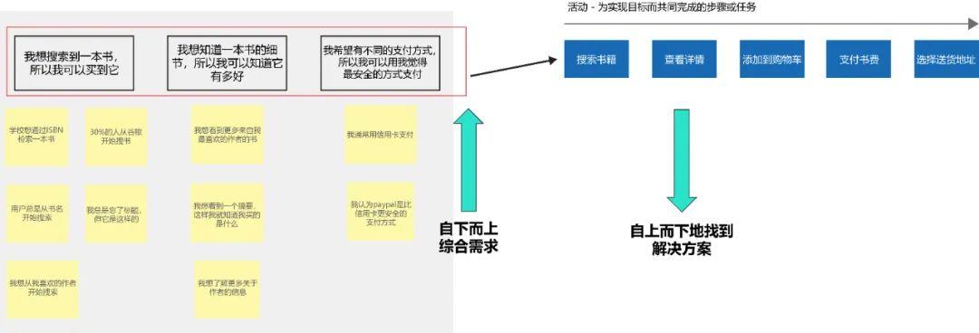 如何将用户需求转化为MVP功能？